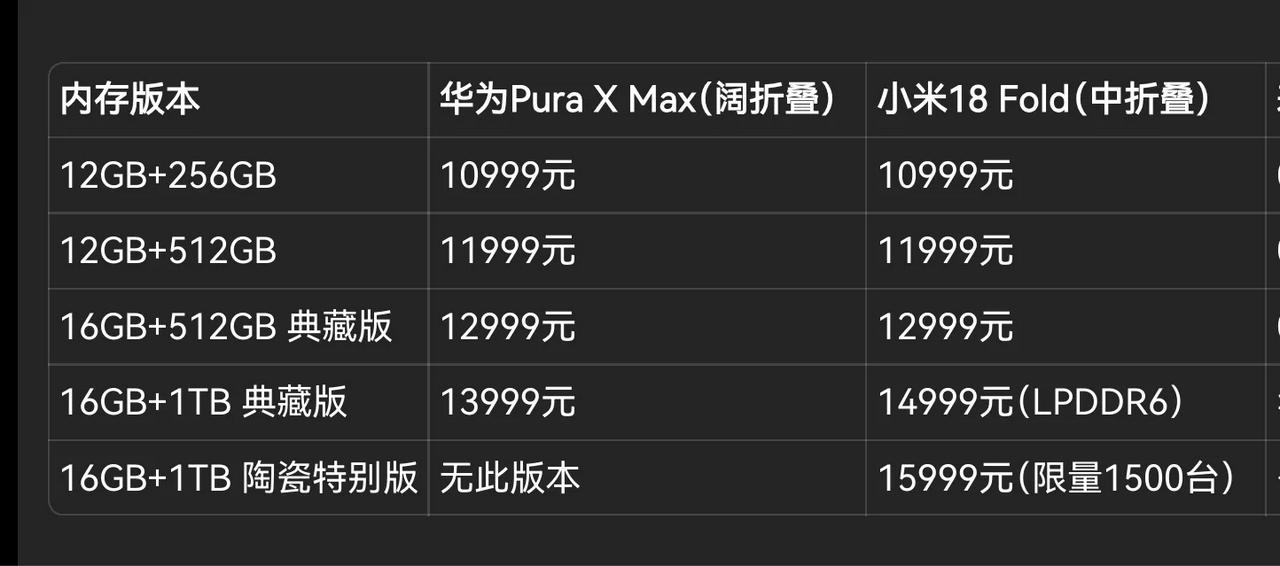 高端成了