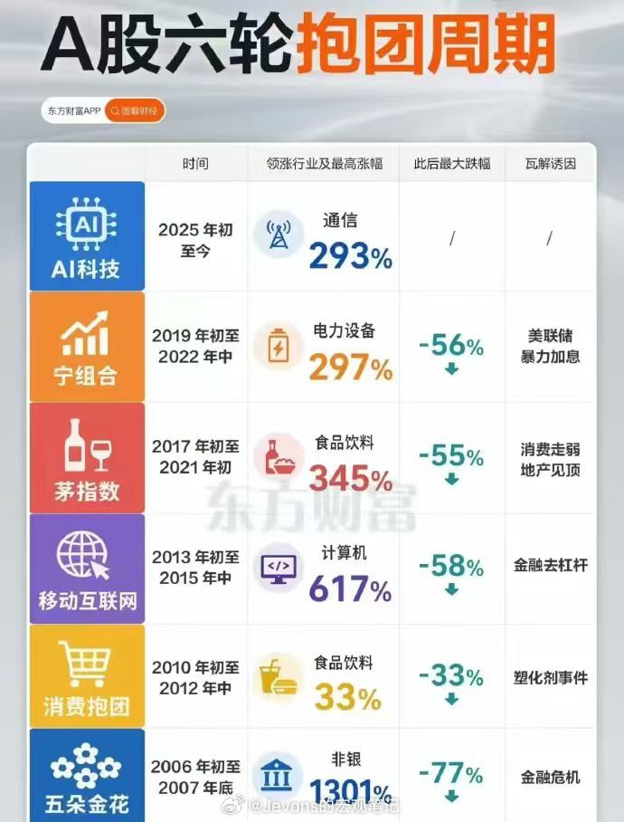 要信早信