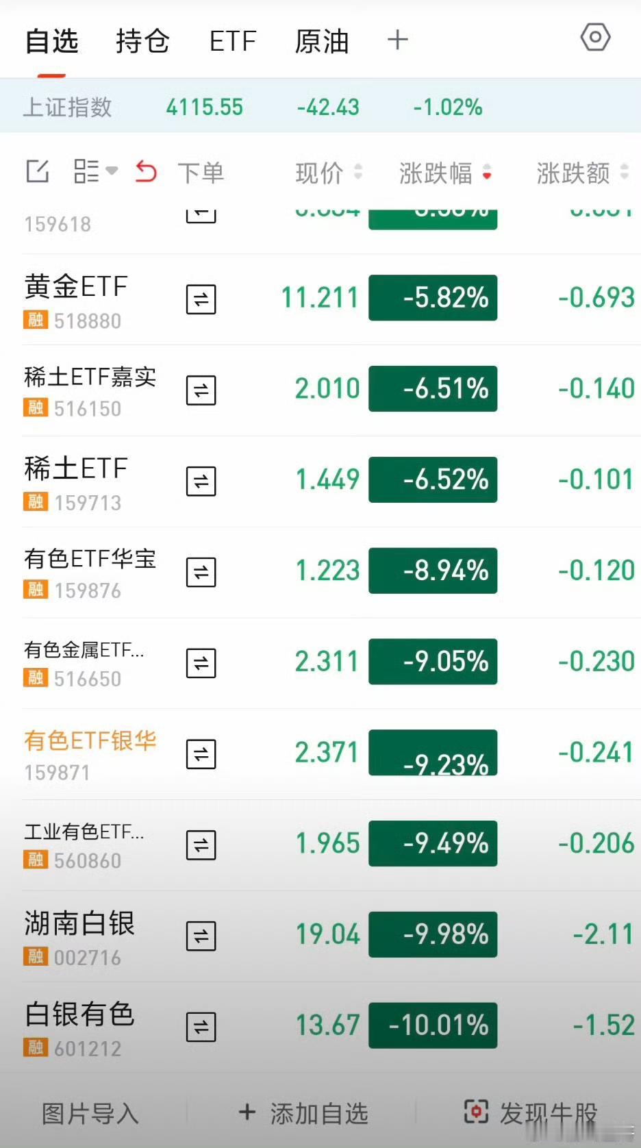 全球贵金属市场上演“惊魂夜”！1月29日深夜，纽约金期货从5626.8美元/盎司
