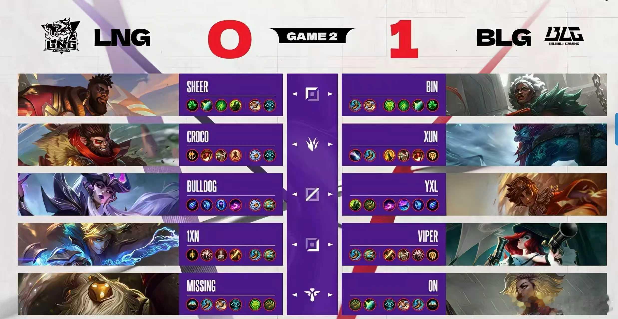 【2025德玛西亚杯 | blg对战lng   】第二局阵容如下，大家更看好哪边