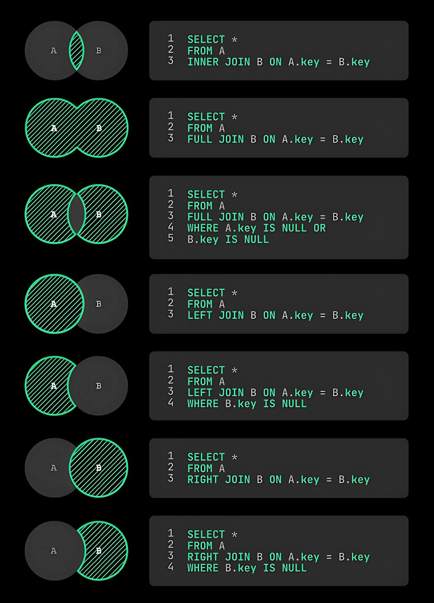 SQL JOIN可视化绘图：DbVisualizer 