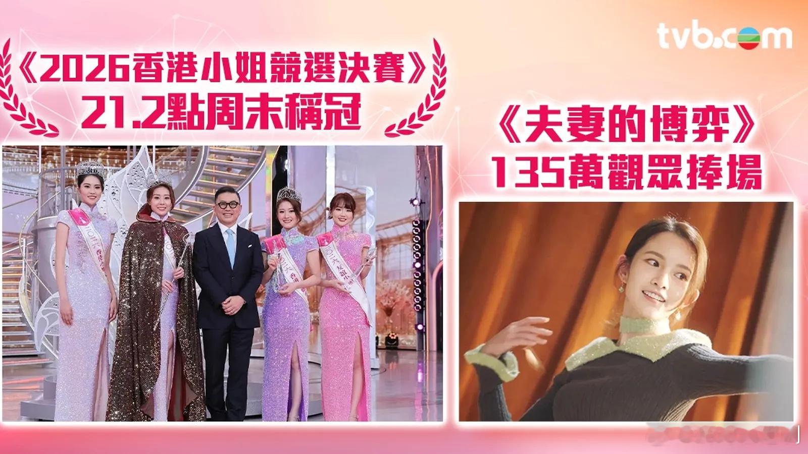 TVB收视报告丨一周最高直播收视.上周（8月24日至30日）翡翠台收视，《東張西
