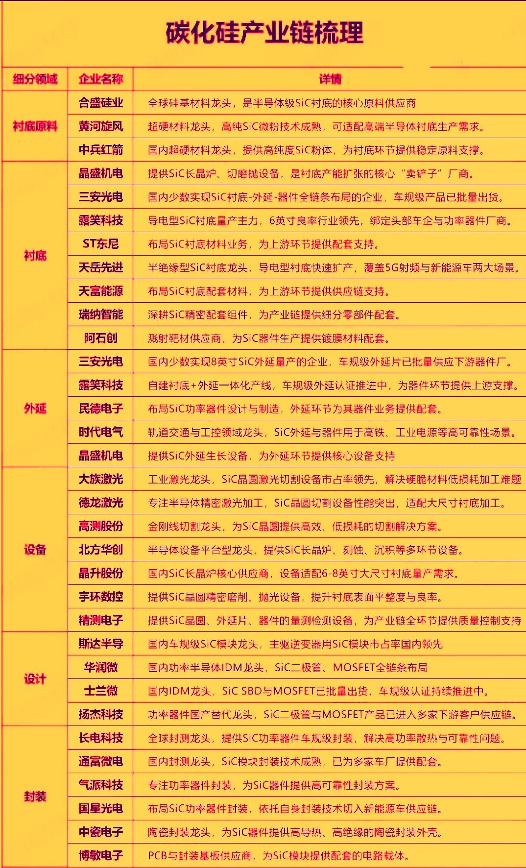 ‌今天午后碳化硅概念股集体拉升，‌天岳先进，正帆科技，晶升股份‌等多只个股涨停或
