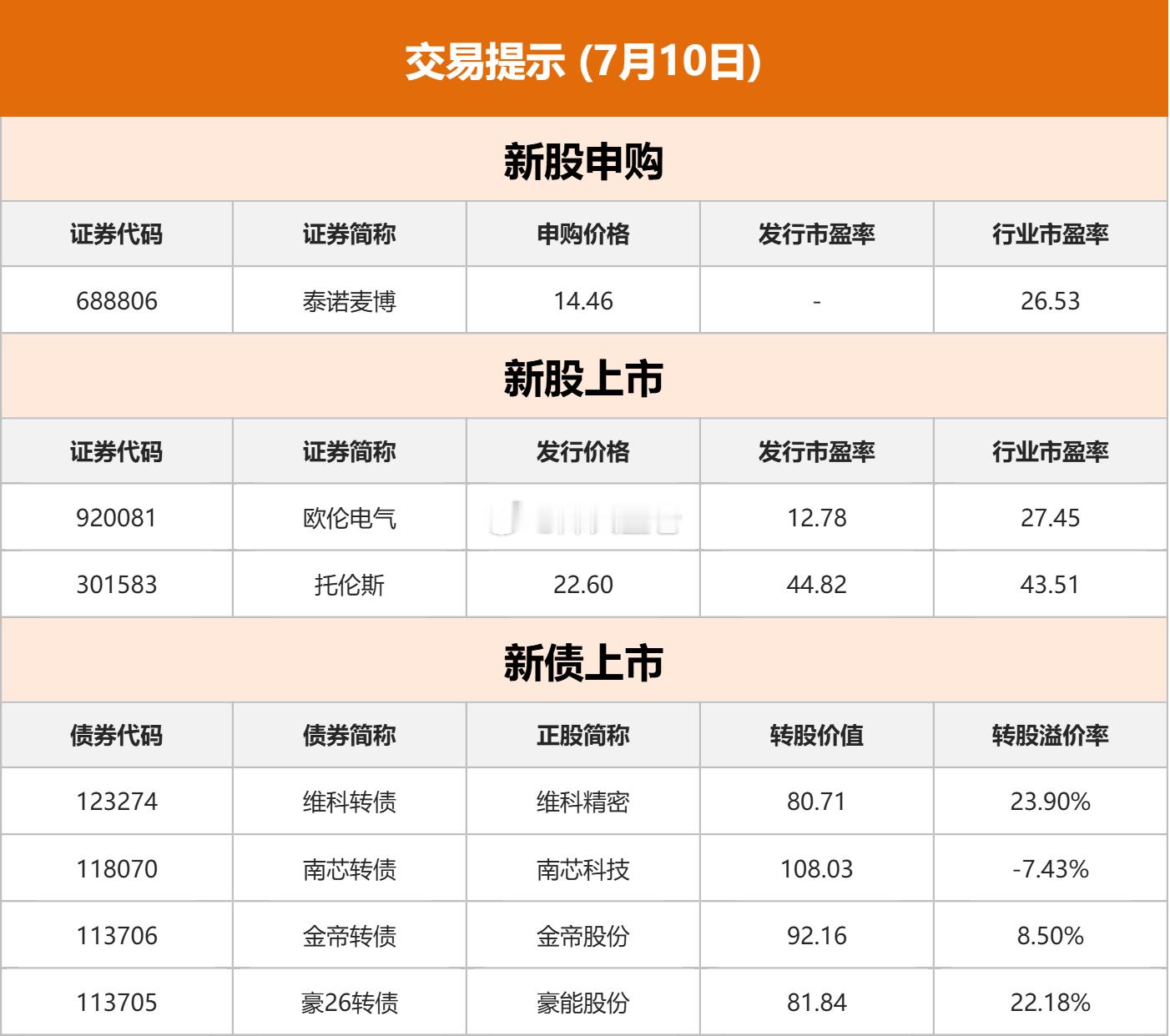 a股 7月10日交易提示 