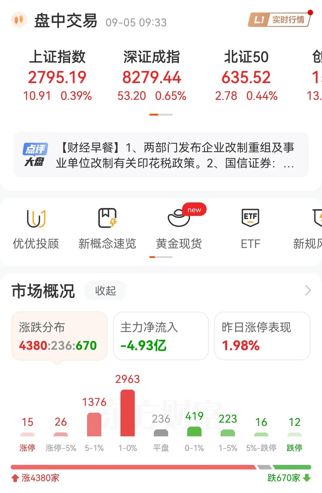今天这种高开的行情很害怕，又怕是高开低走，尾盘跳水，现在的高开都存在诱多的嫌疑，