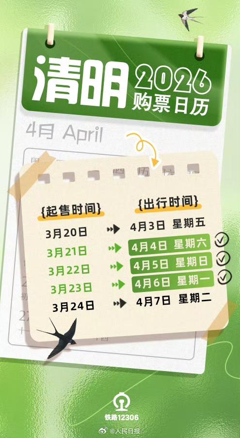 2026清明小长假火车票购票日历来了！别错过抢票时间
 
2026清明小长假4月