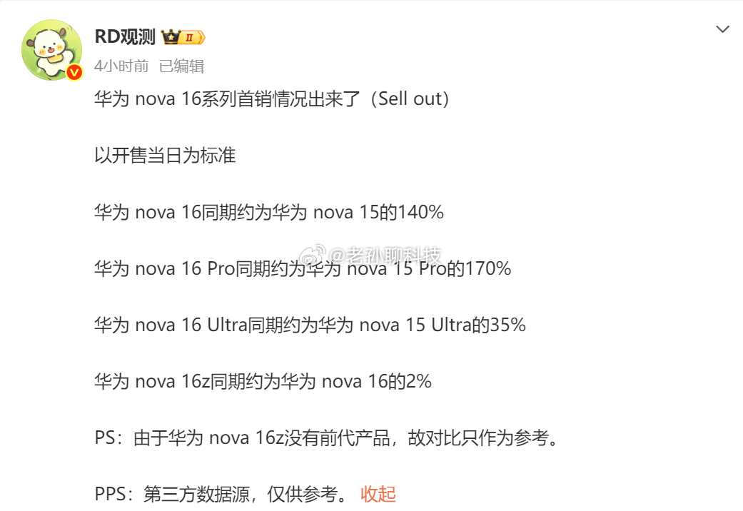 华为nova 16系列确实卖爆了华为nova 16标准版是上一代的140%，Pr