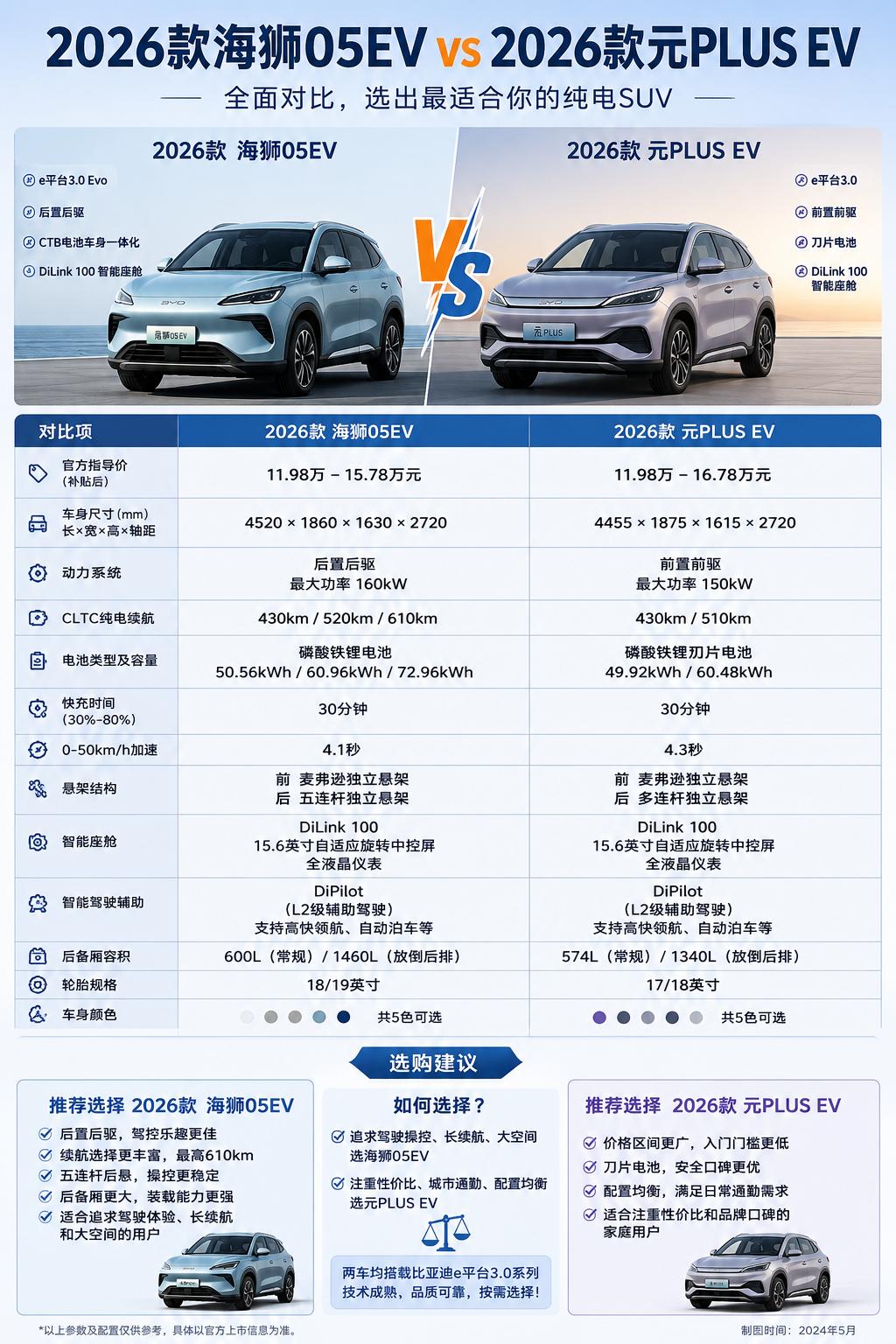 2026款海狮05EV和2026款元PLUS EV到底怎么选？
这两天不少人在问