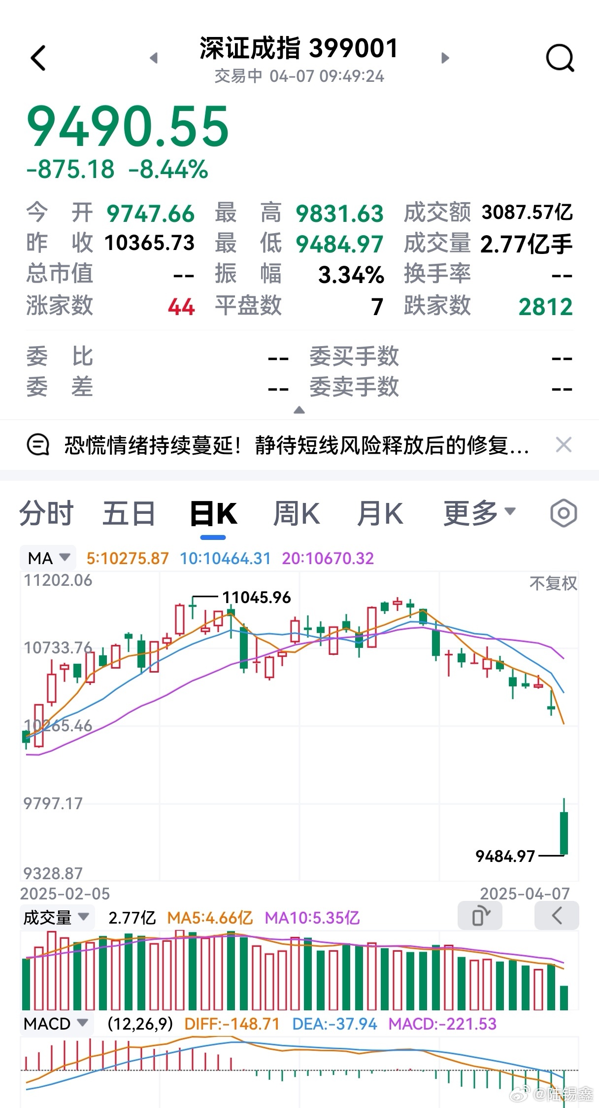 A股 惨不忍睹！不过专家说了: 风景这边独好……A股行情 ​​​