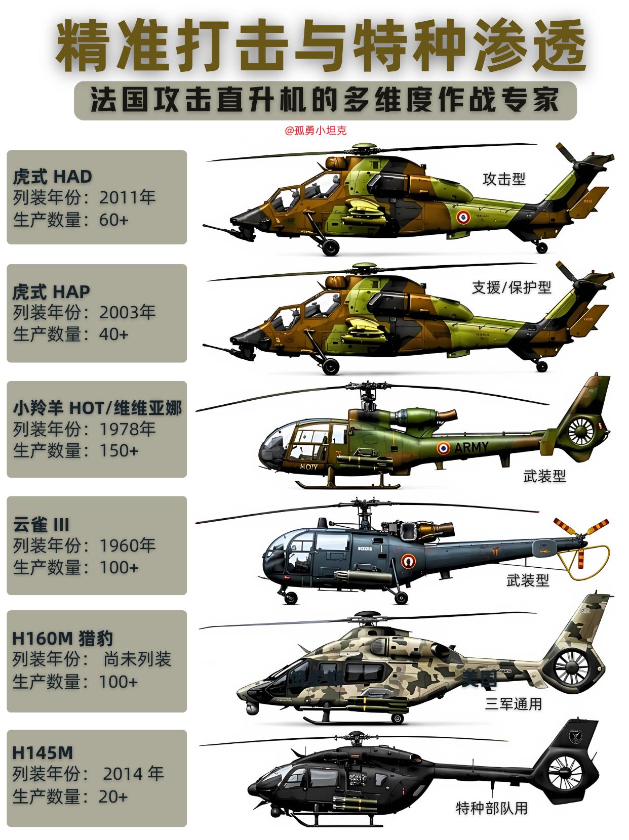 法国直升机工业有多强？中国曾引进小羚羊！
法国航空底蕴深厚，直升机体系完整且实力