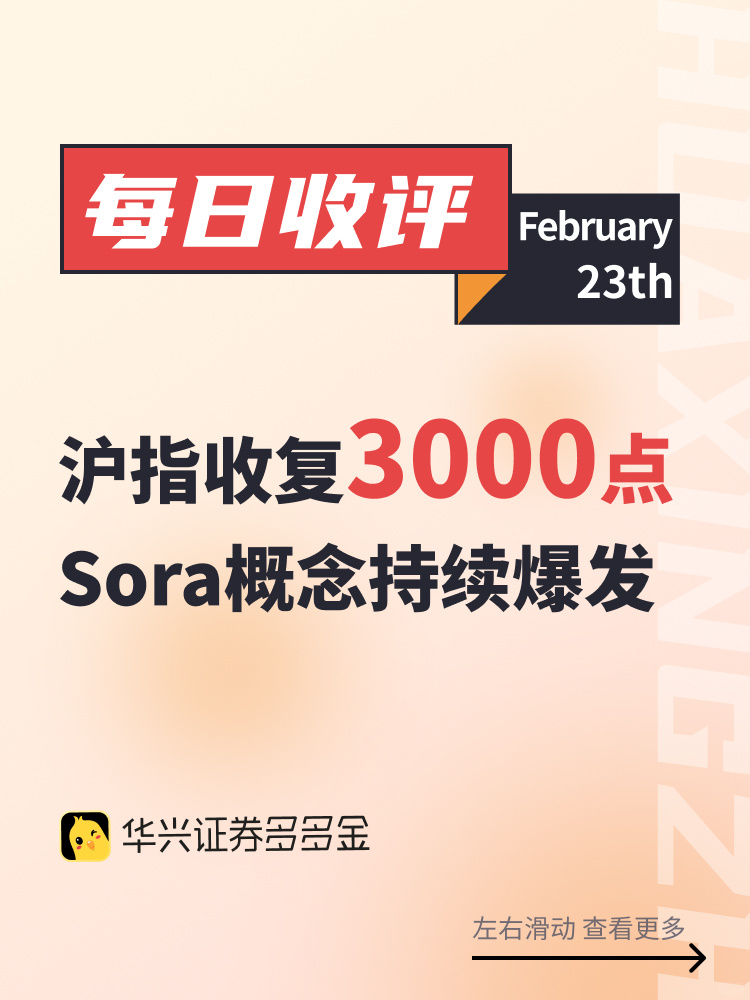 今日收评｜🔥沪指八连阳，收复3000点！