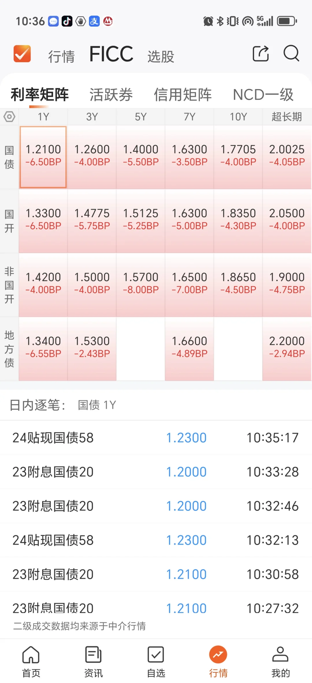 年末利率债可冲，但适量