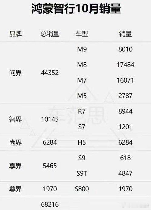 分析下赛力斯最近在资本市场的表现：为什么连小鹏这种亏麻了以性价比车型为主的车企，