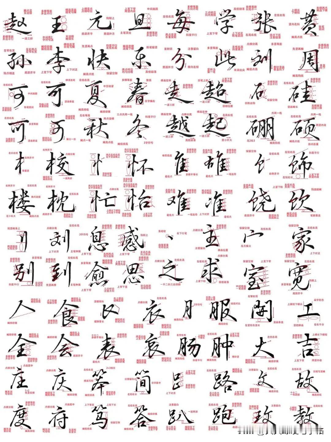 行书常用字详解分析！行书第二 硬笔字,用哪种笔好呢?