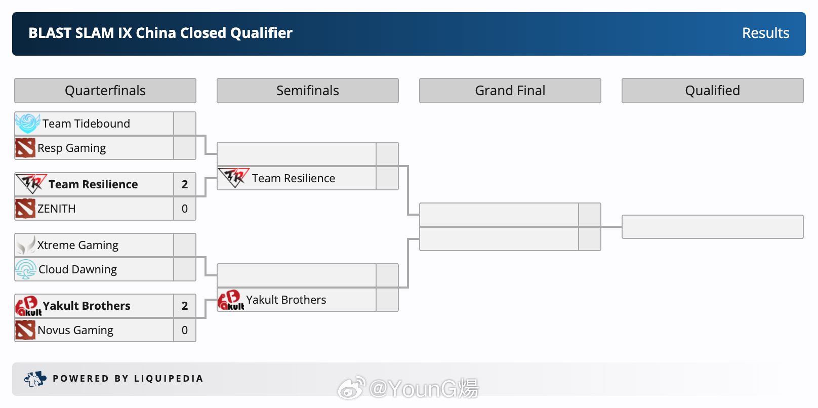 BLAST SLAM IX中国区预选赛第一轮，Team Resilience 2