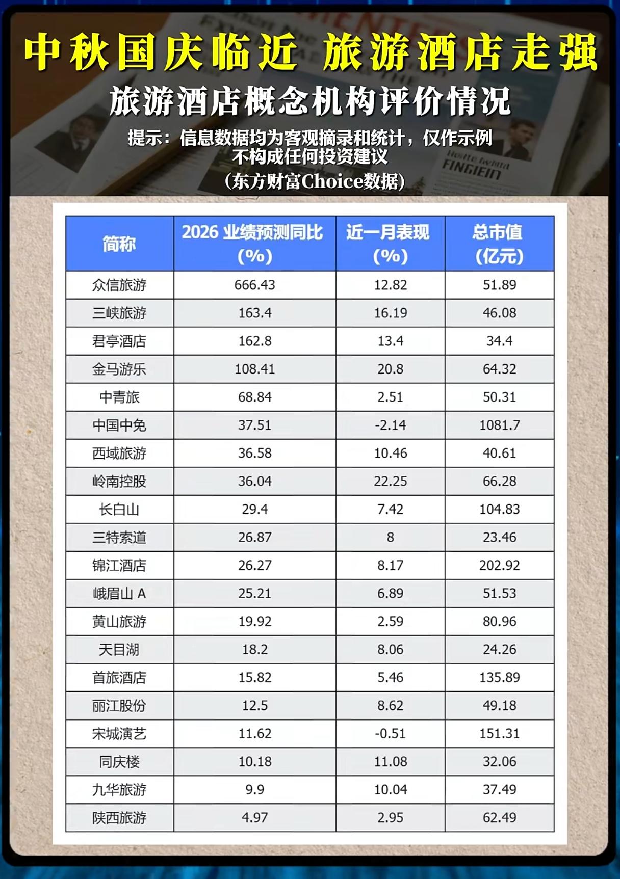 双节行情预热！旅游酒店板块集体异动，机会还能上车吗？
 
中秋、国庆双节假期日益