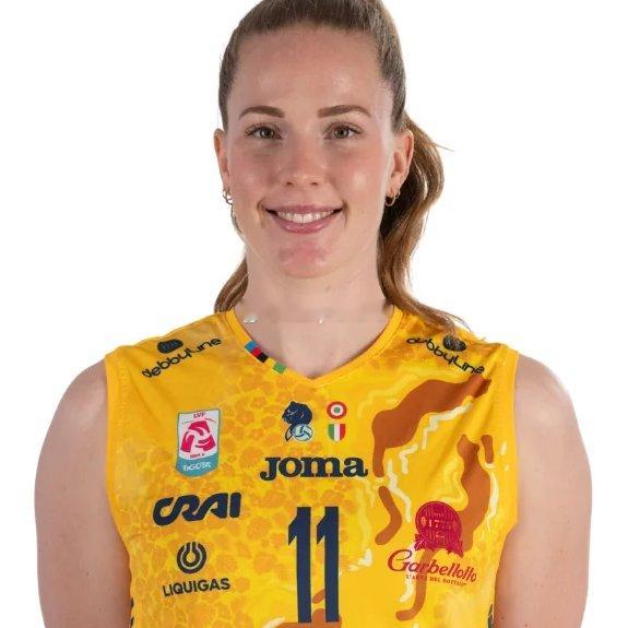 ✅25-26赛季女排CEV Fantasy【接应身价榜】：🇸🇪 15.0m 