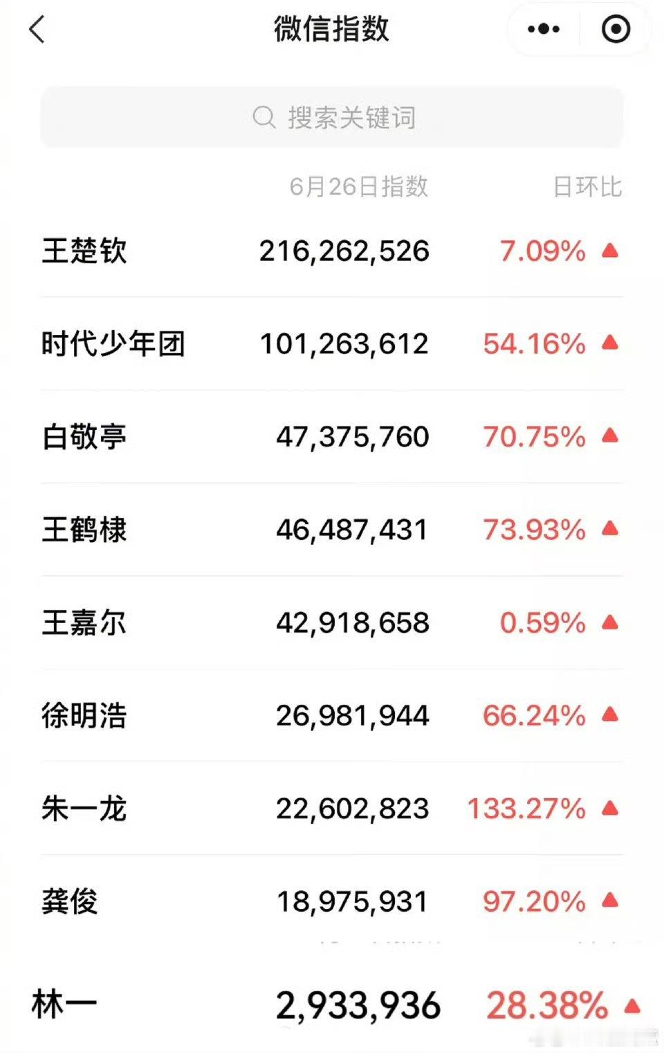 王楚钦LV大秀微指王楚钦LV大秀微指断层第一 太牛了！ ​​​