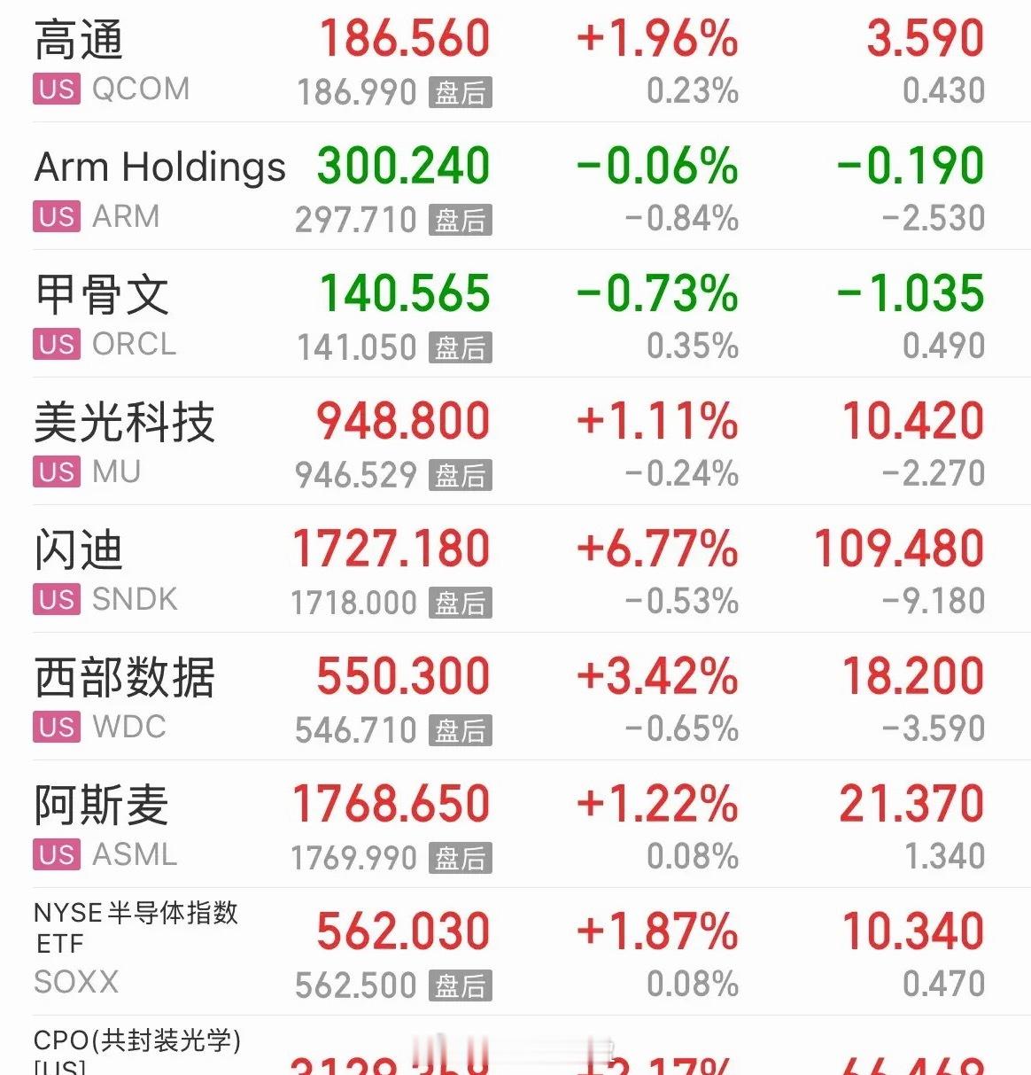 超级重磅利好消息美股纳斯达克指数触底反弹，英伟达大涨3.65%带动全球和A股科技
