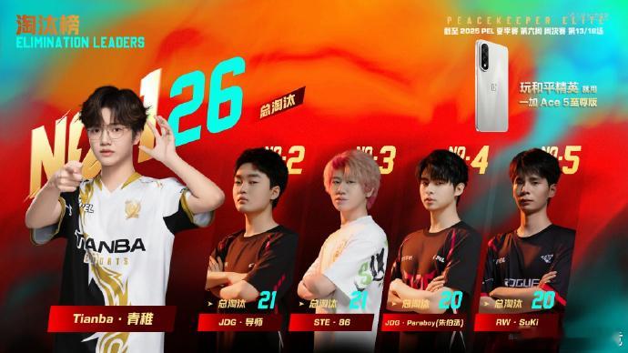 JDG导师荣都首局MVP 哇塞，JDG导师荣都首局就将MVP收入囊中，开局强势尽