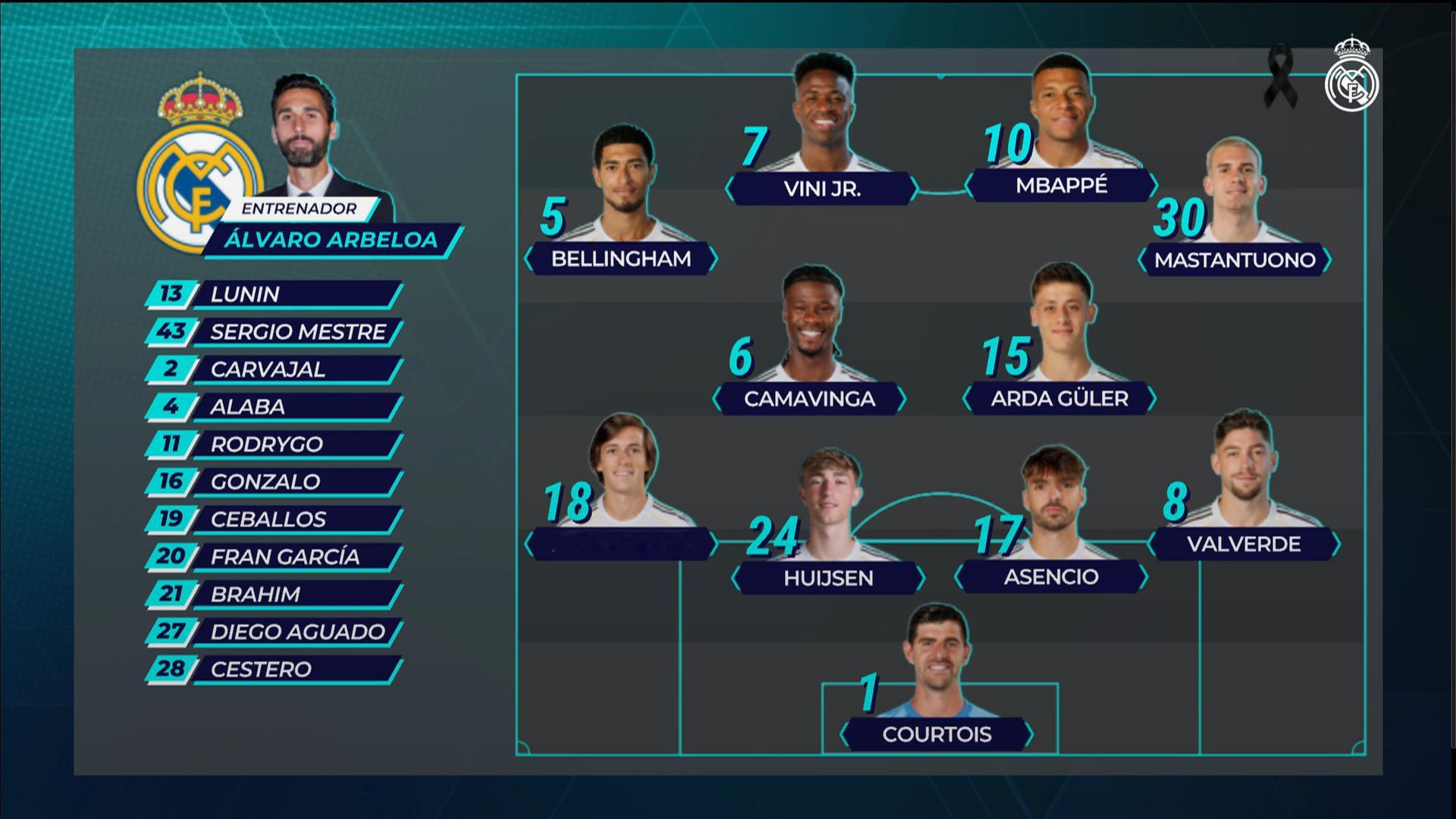 【首发十一人】【前锋】威尼修斯、姆巴佩、马斯坦托诺【中场】贝林厄姆、居莱尔、卡马