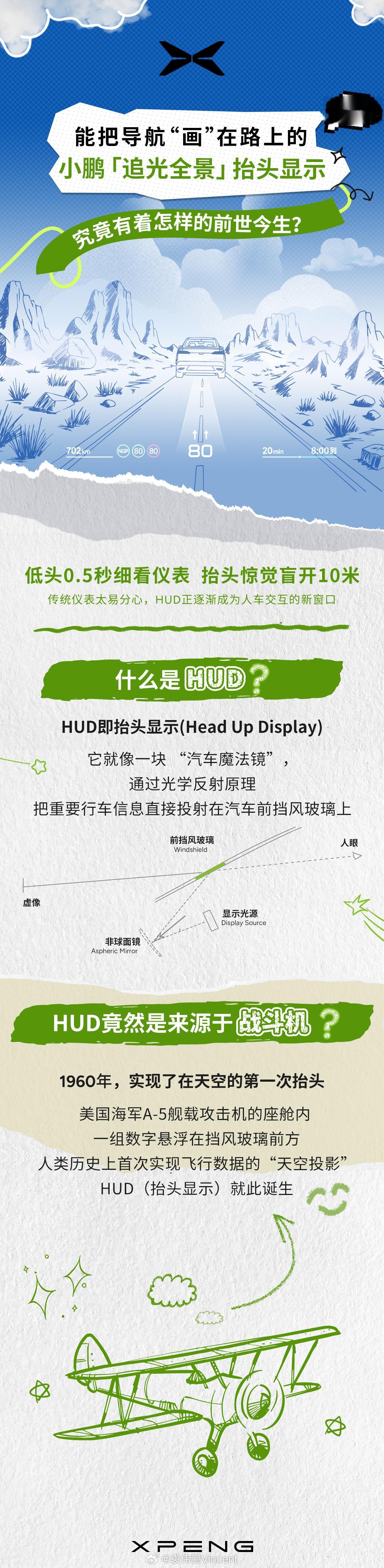 “有”和“好”，始终是两回事！曾几何时，hud这个配置是高级高档的象征，但是，有