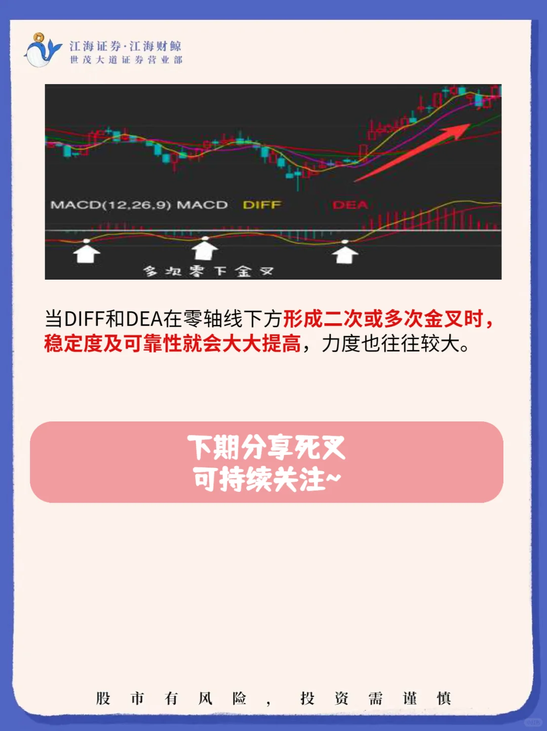 ✔MACD金叉