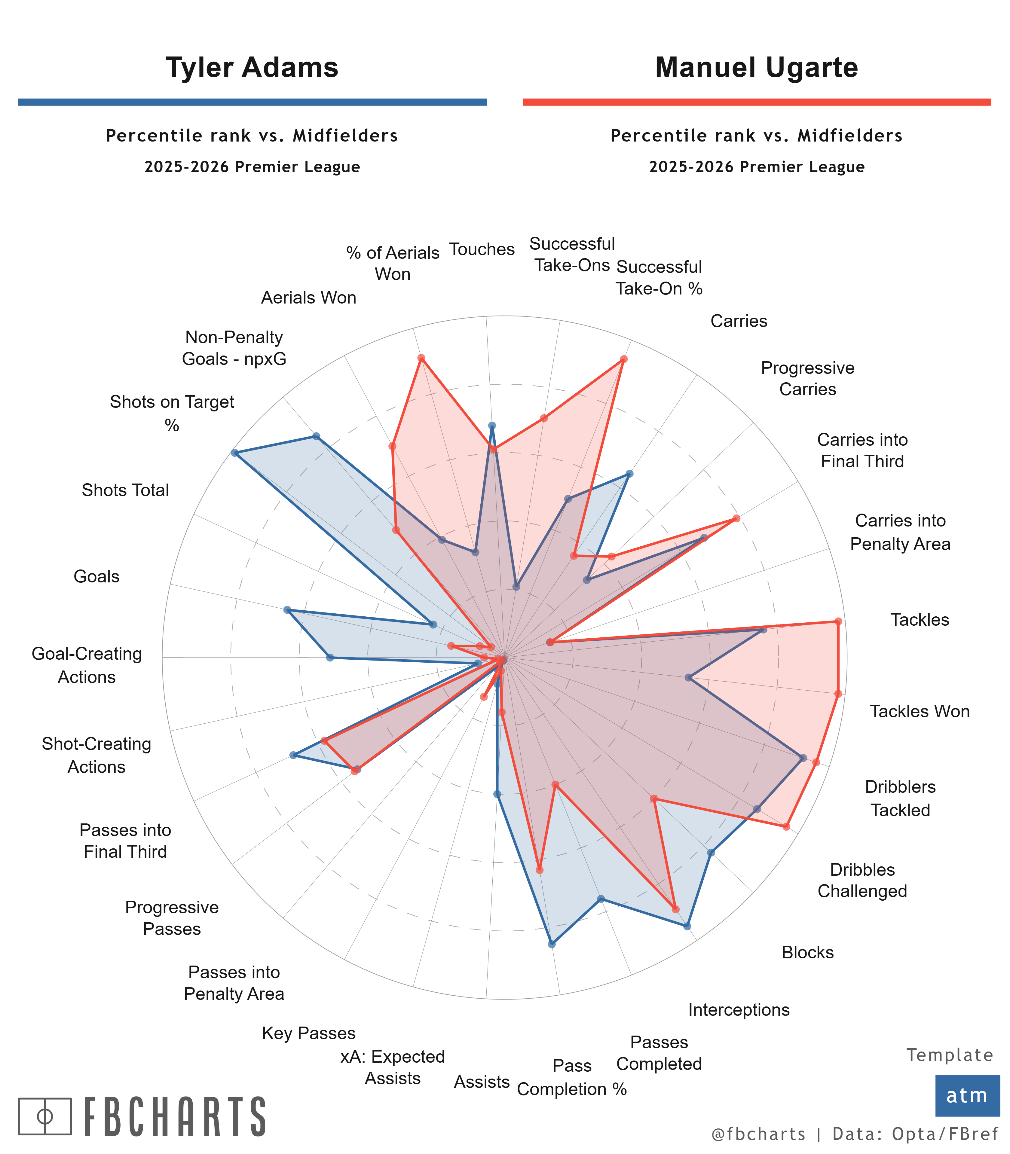 伯恩茅斯最近战绩跌的很厉害，不过乌加特在伯恩茅斯这样的一个高位球队能不能提上球呢