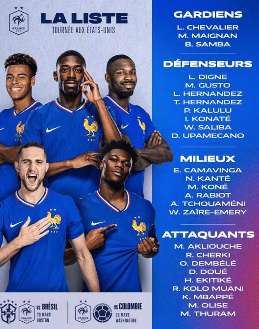 法国足协和法国国家队主教练迪迪埃-德尚公布26年3月份国际比赛日大名单。法国国家