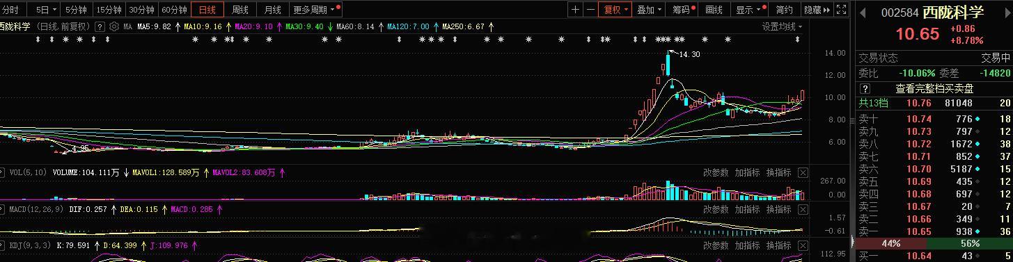 短线，可以打板#A股[超话]# ​​​