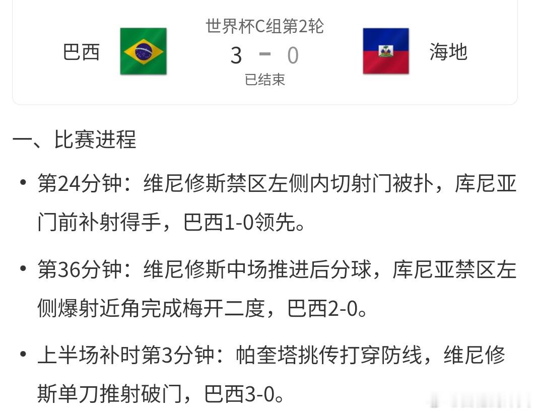 巴西3比0海地巴西3:0海地，而且巴西这场比赛的进球都是上半场，维尼修斯进1球，