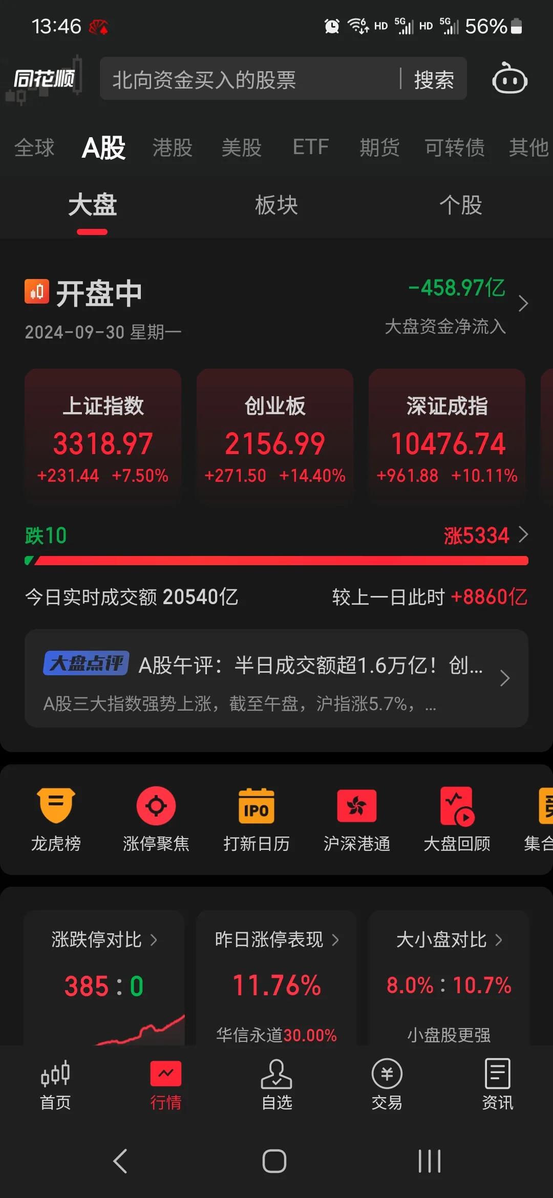 上两万亿了！