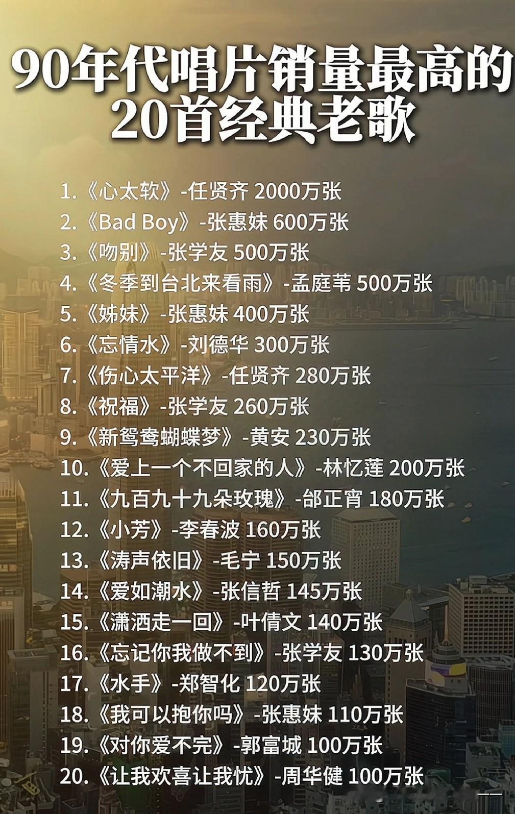 听过这二十首歌的人都多少岁？