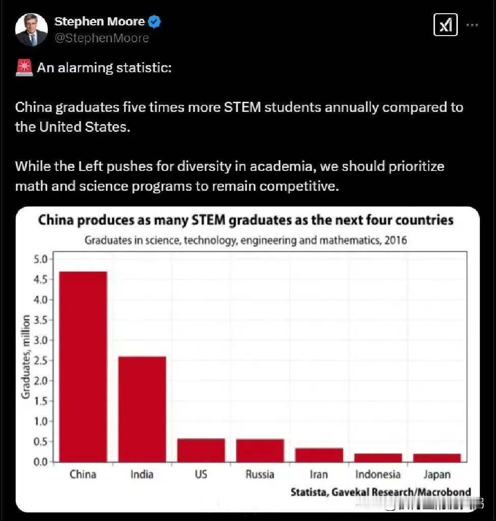 美国人又被震惊了……已开启反思模式。 ​​​

美国人斯蒂芬·摩尔（Stephe