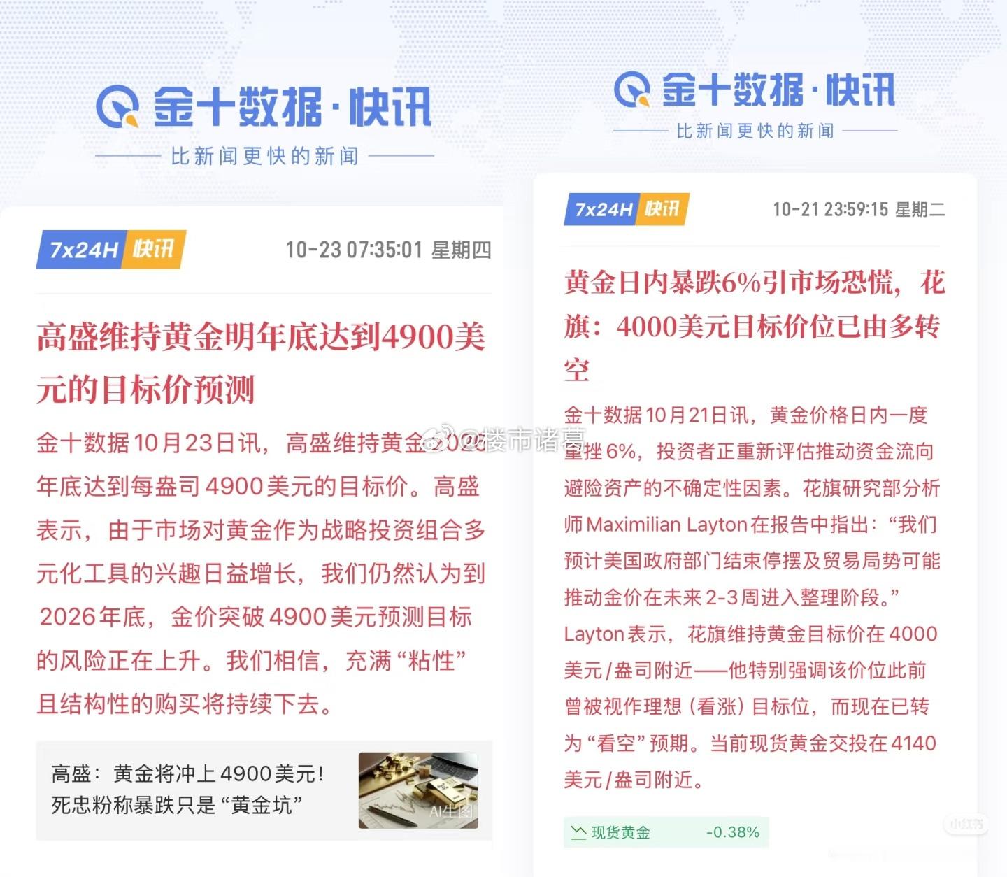 这波你相信高盛还是花旗？ ​​​