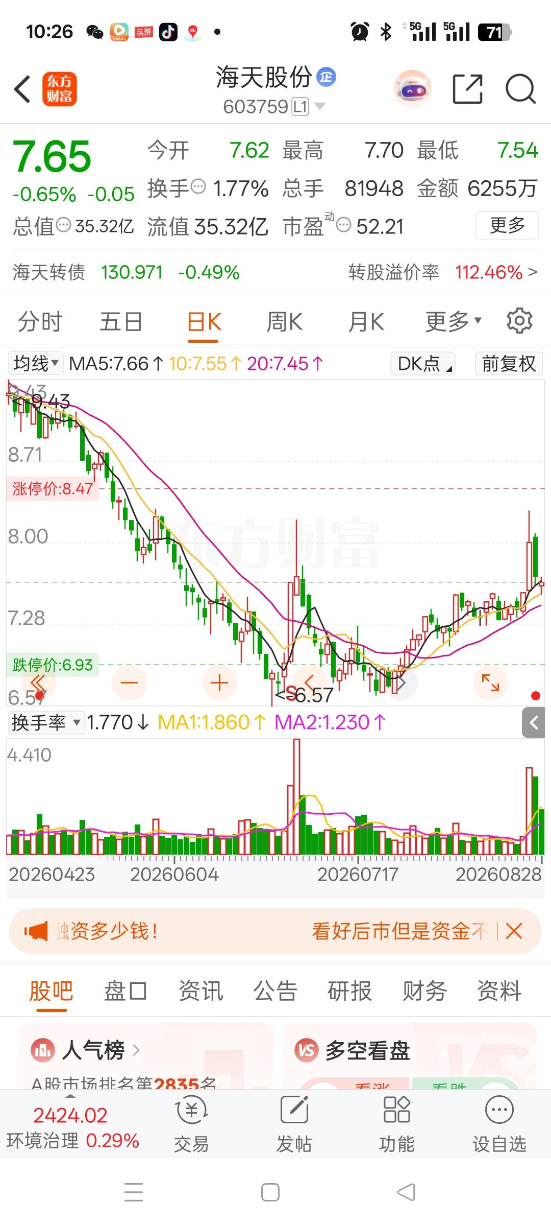 一位股民在股吧里面崩溃的嚎啕大哭。

7月3号8块钱重仓冲进去2万股，投入16万