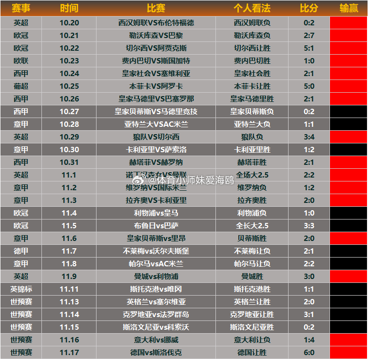【昨日回顾】双线高捷，高奏凯歌！第一枪打响后就是火力全开！我早说了维尔茨是高级货