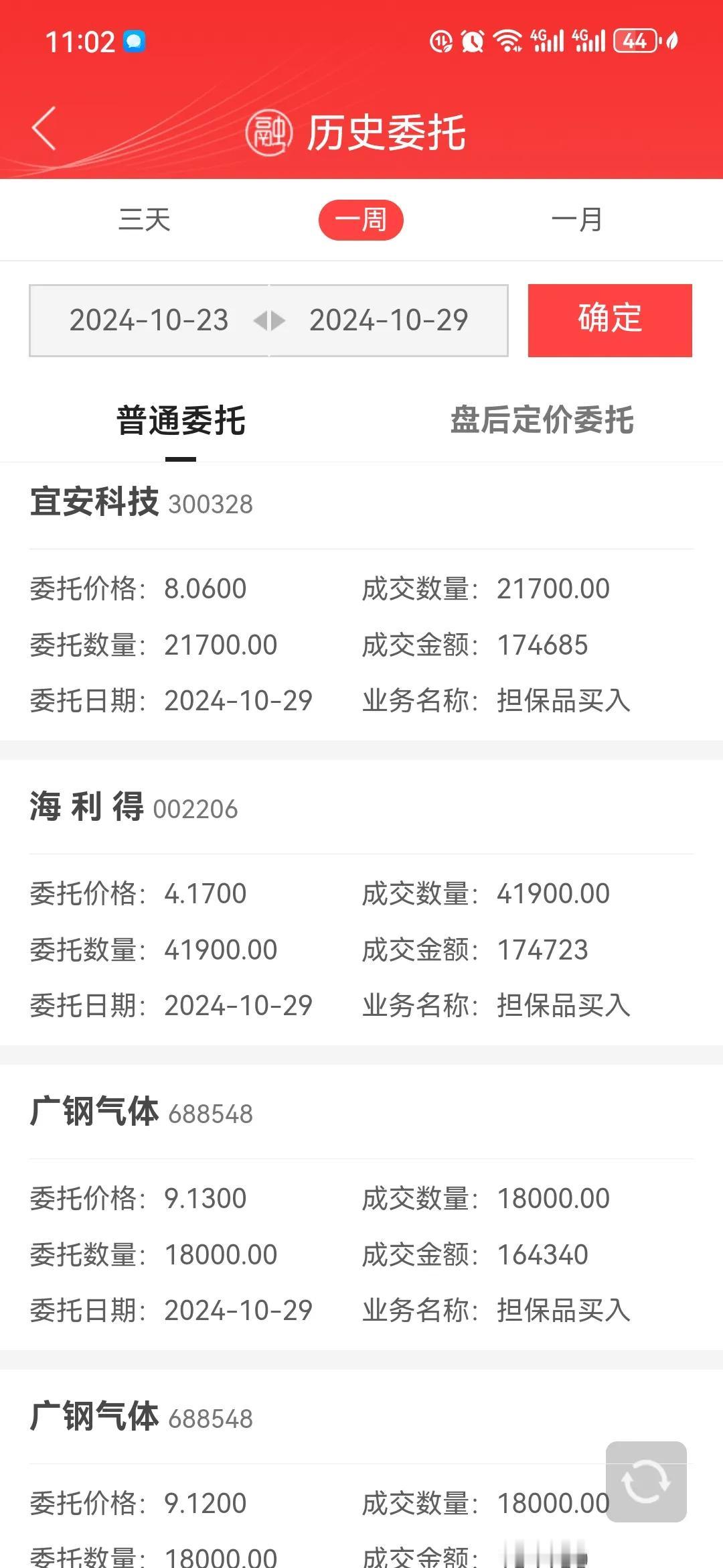 周四午评    震荡回落，精选个股是关键

今天还是震荡回落，今天上午最低点32