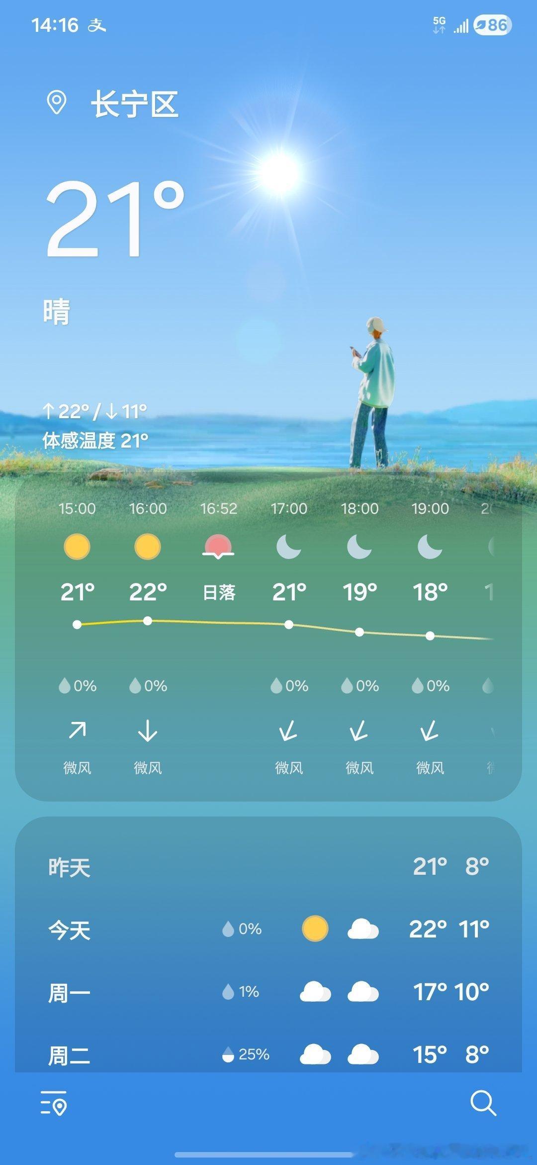 都要12月了，上海今天20多度，热死了。