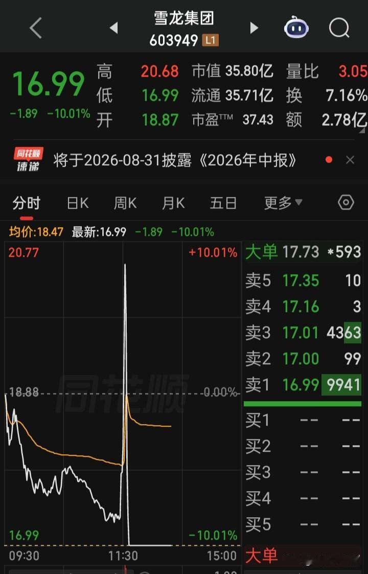 这种“尖针形态”
什么样的资金才能干的事？