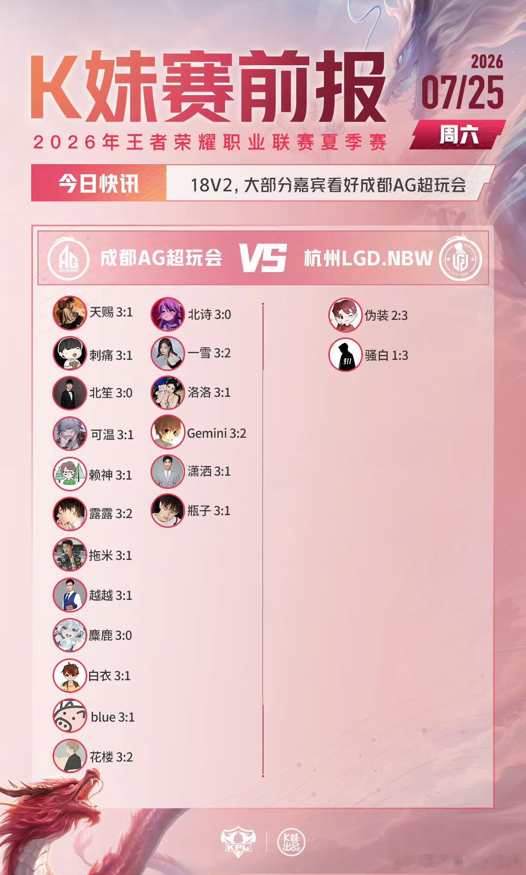 KPLkpl2026KPL夏季赛 常规赛第二轮W3D5【赛前预测】JDG对战WB
