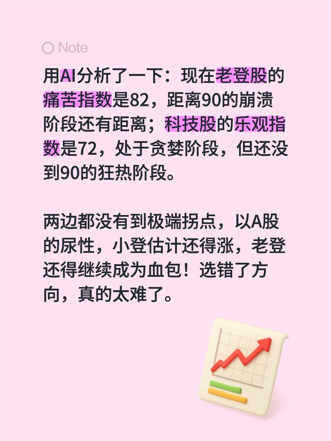 用AI分析了一下：现在老登股的痛苦指数是82，距离90的崩溃阶段还有距...