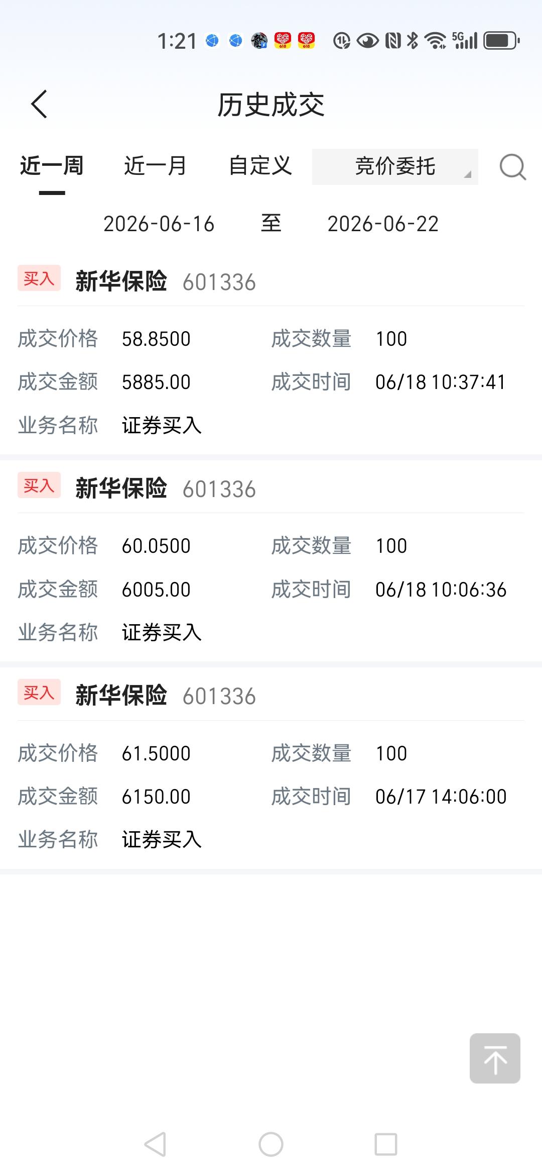 见新华保险涨停了，便将18号以61.50元买入的那100股择机清仓了。还是那句话
