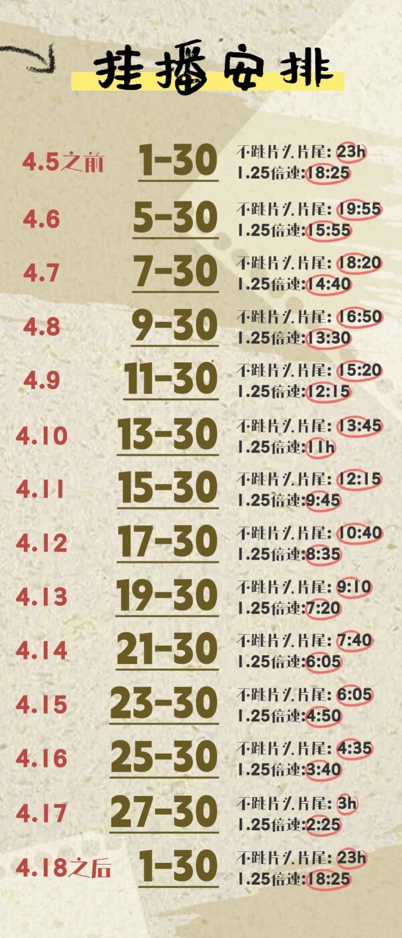 谭松韵我的山与海 开始最后阶段冲刺了，大家都挂起来喔～方婉之值得谭松韵方婉之 谭