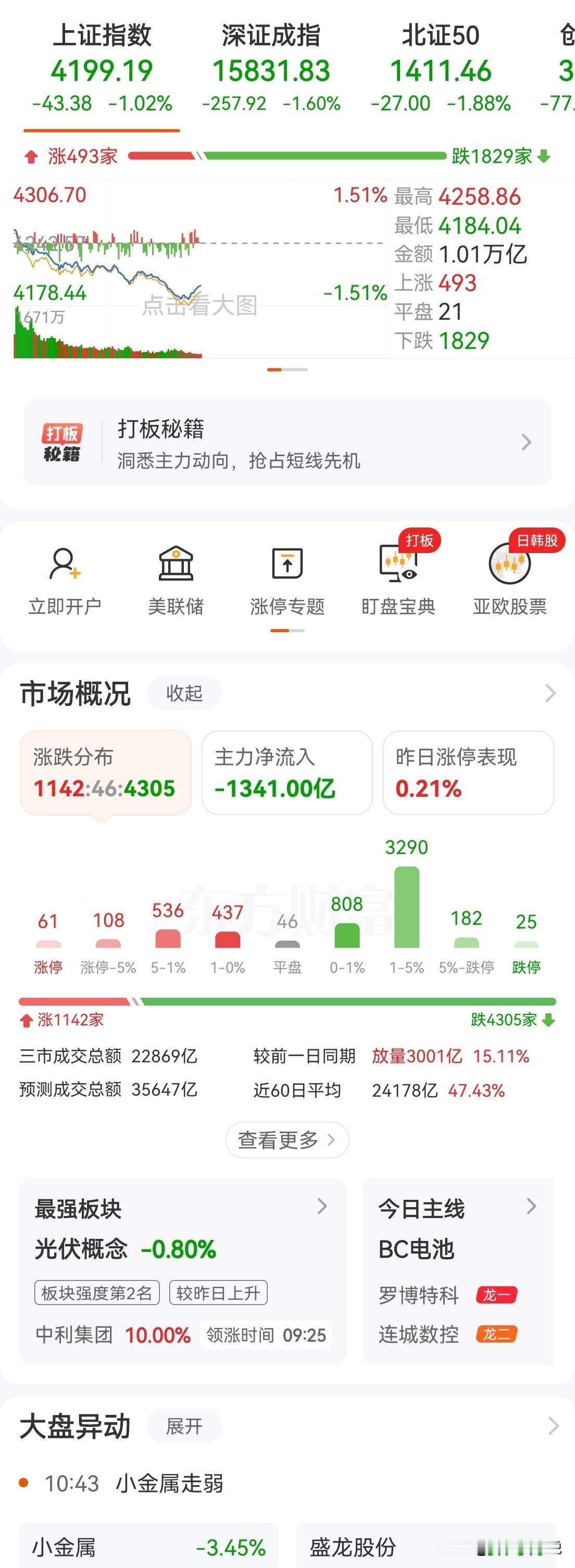 杠杆加太快太狠方向太集中！截至5.13，全市场融资余额冲到2.84万亿历史新高，