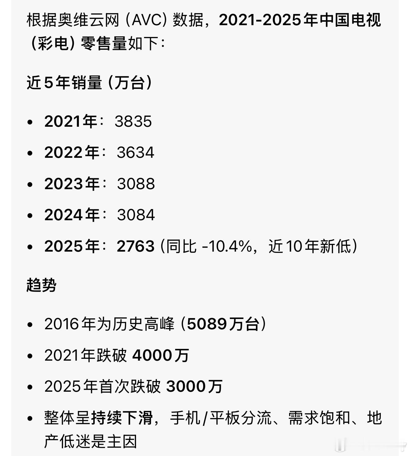 国内一年仅卖2763万台彩电电视现在的现状是年轻人懒得看，老年人玩不转！ 