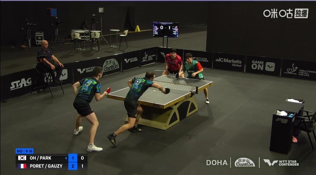 多哈球星挑战赛，韩国两对男双组合一轮游！


男双赛会1号种子韩国林钟勋/安宰贤