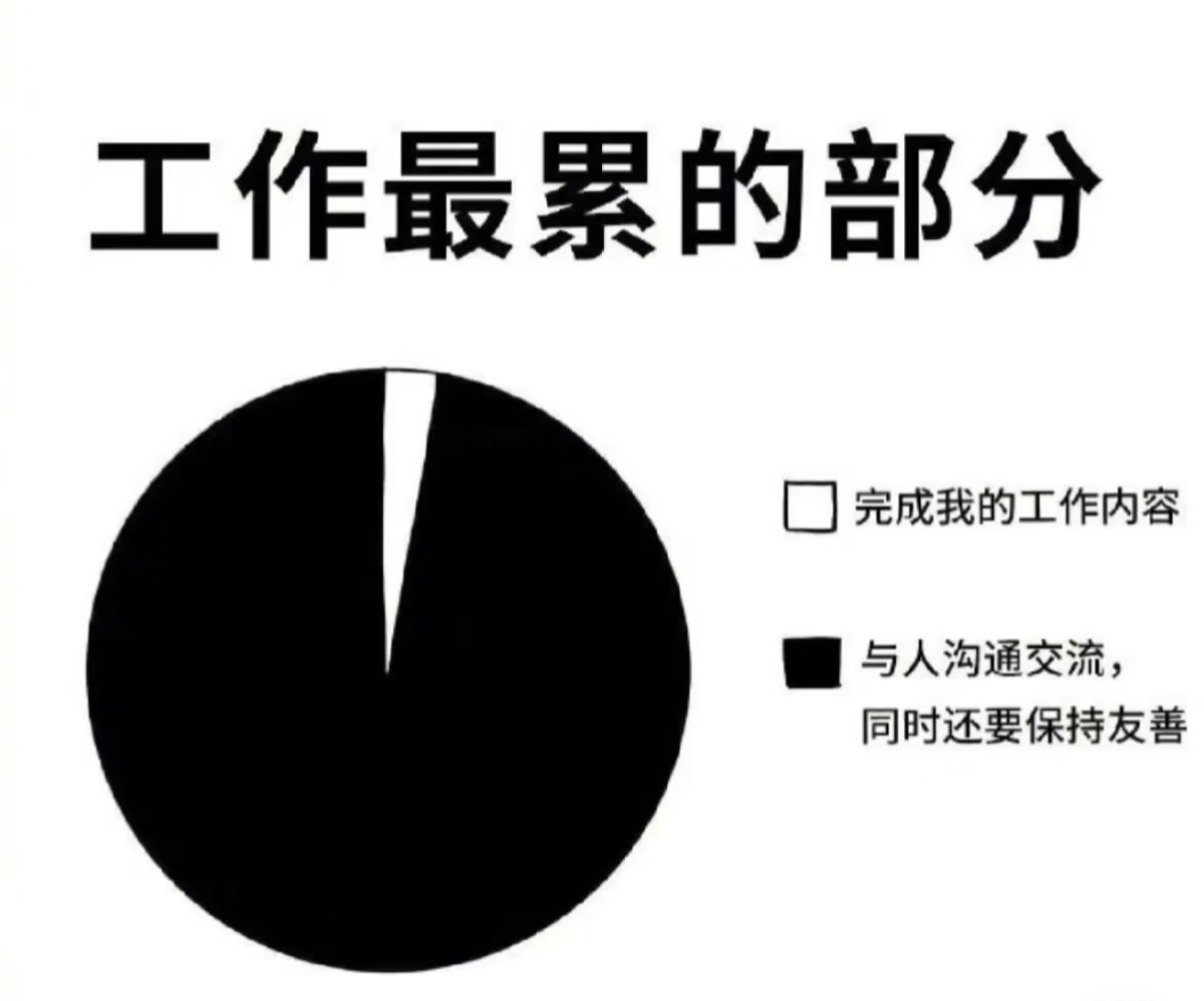 表达疲惫的说法是 “我真的没力气了”   工作沟通成本太高的代价是日常生活不想再