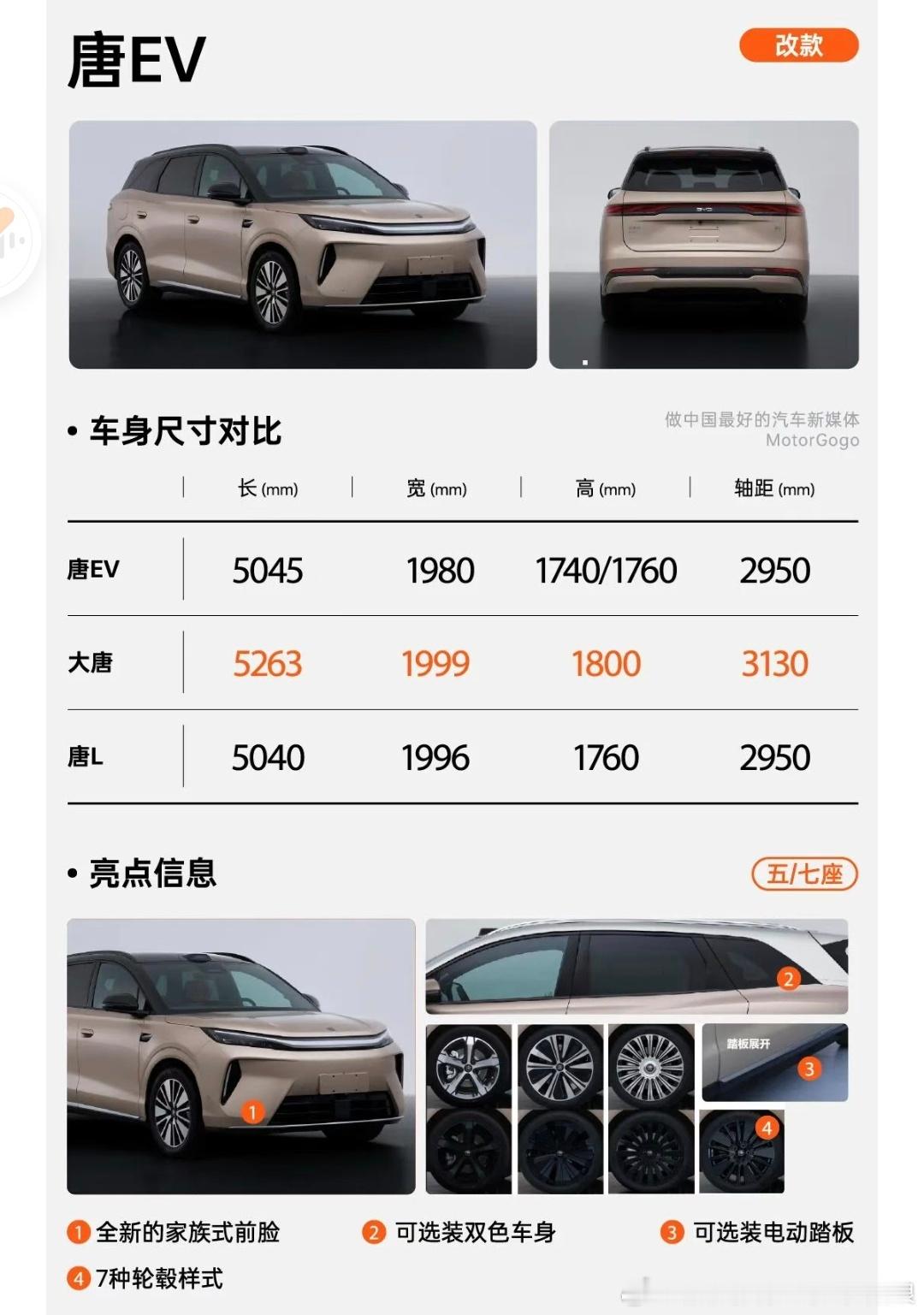 海鸥长大成海豚，海豚待变大海豚唐L改款变成第三代唐，生活有点唐，两个唐就够了N8