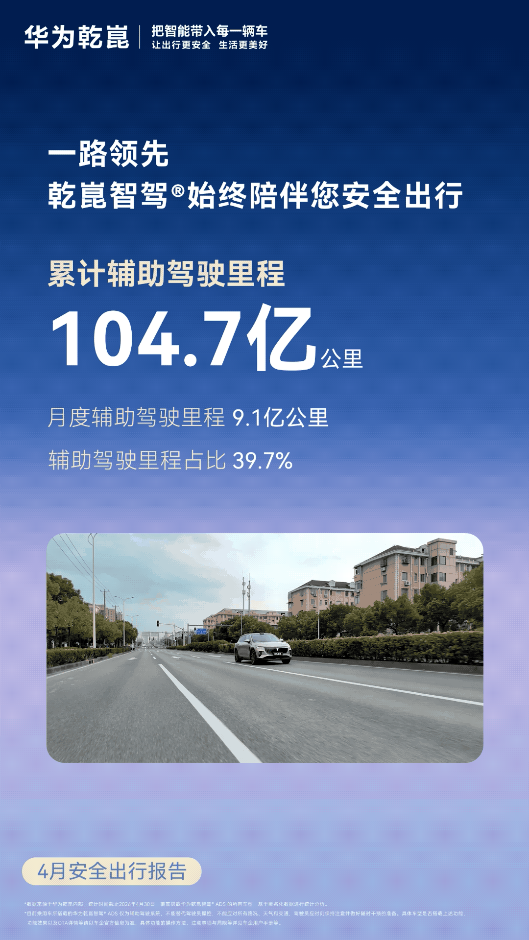华为乾崑ADS智驾里程达到104.7亿公里了，这个数据每个月都要增长不少。新能源